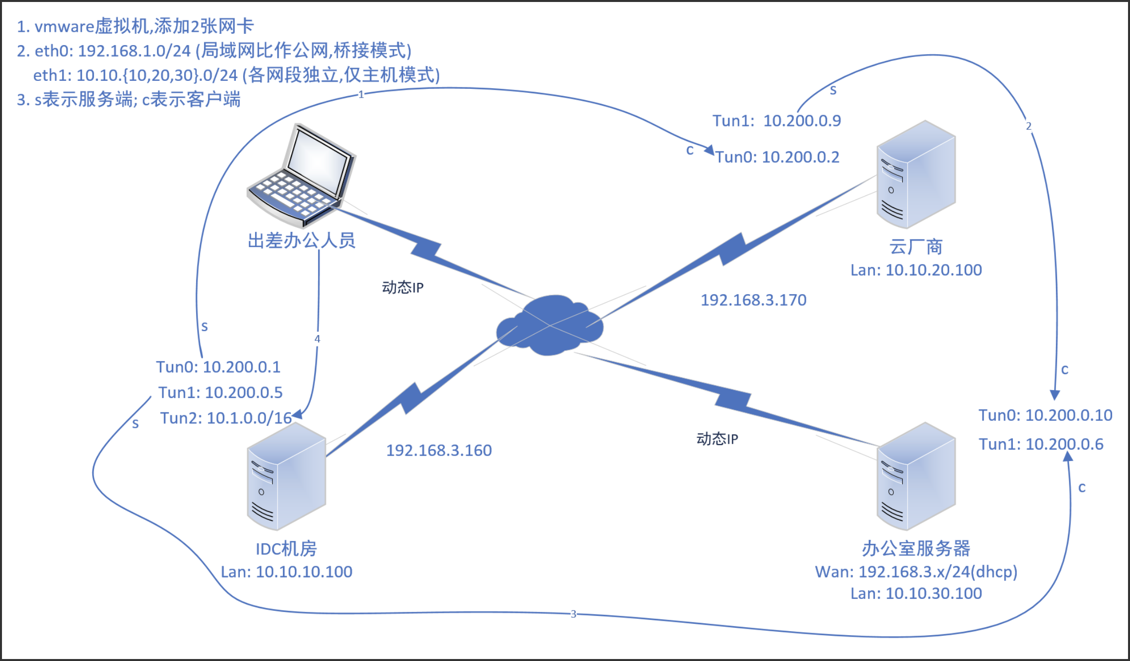 upload successful